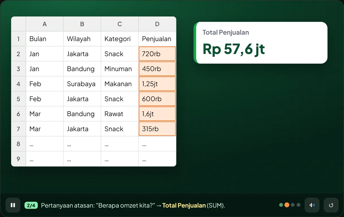 Animasi materi dashboard: menghitung total penjualan dari tabel transaksi